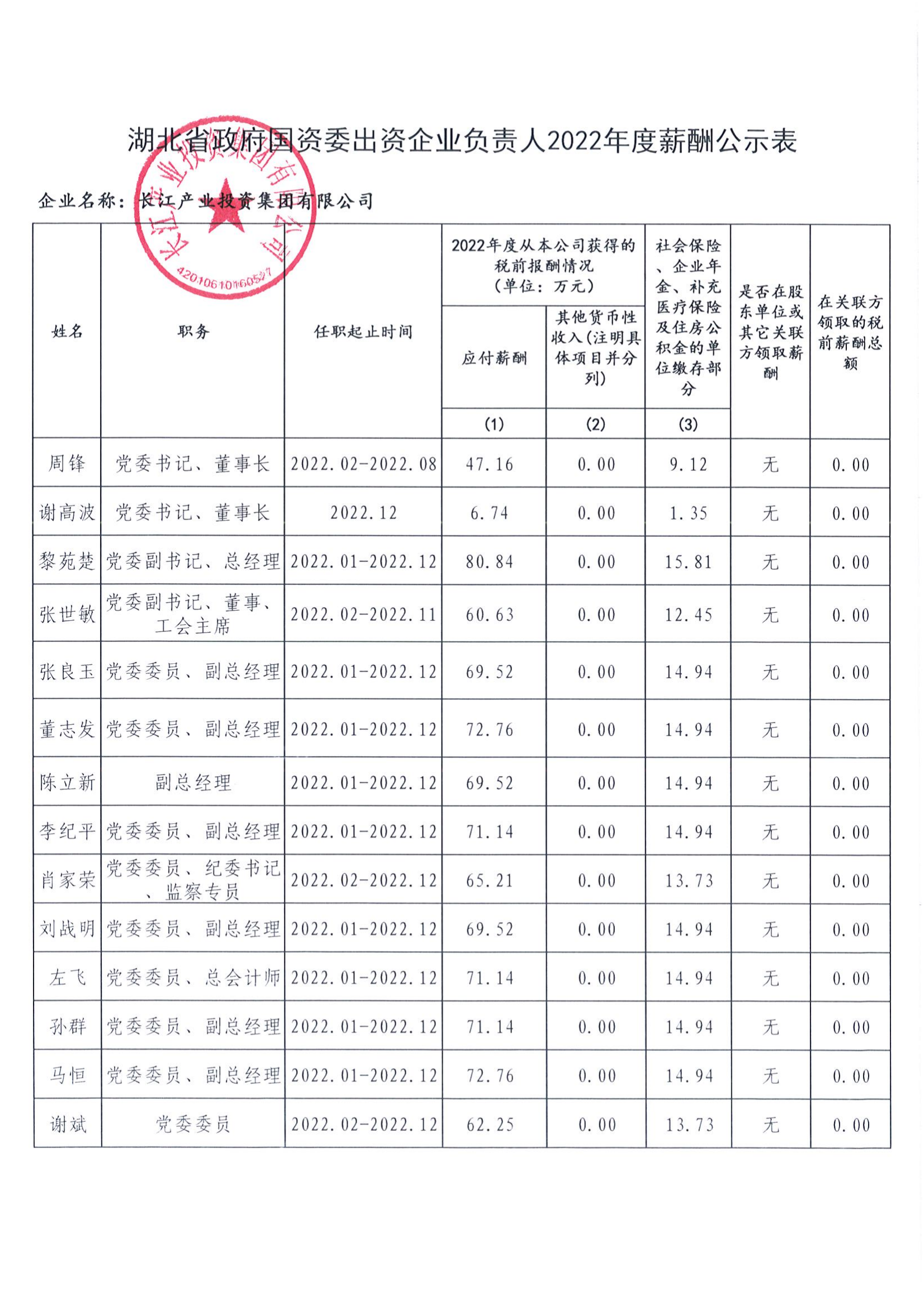 长江产业集团关于企业负责人2022年度年薪发放情况的公示_00.png